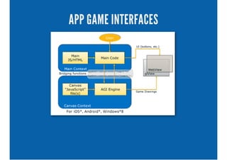 APP GAME INTERFACES
 