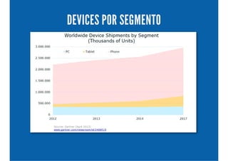 DEVICES POR SEGMENTO
 