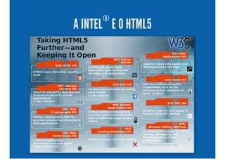 A INTEL
®
E O HTML5
 