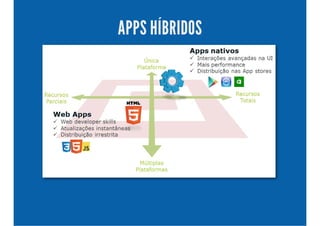 APPS HÍBRIDOS
 