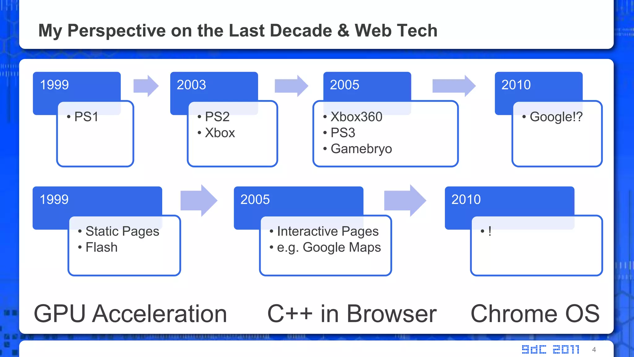 My Perspective on the Last Decade & Web Tech4GPU AccelerationC++ in BrowserChrome OS