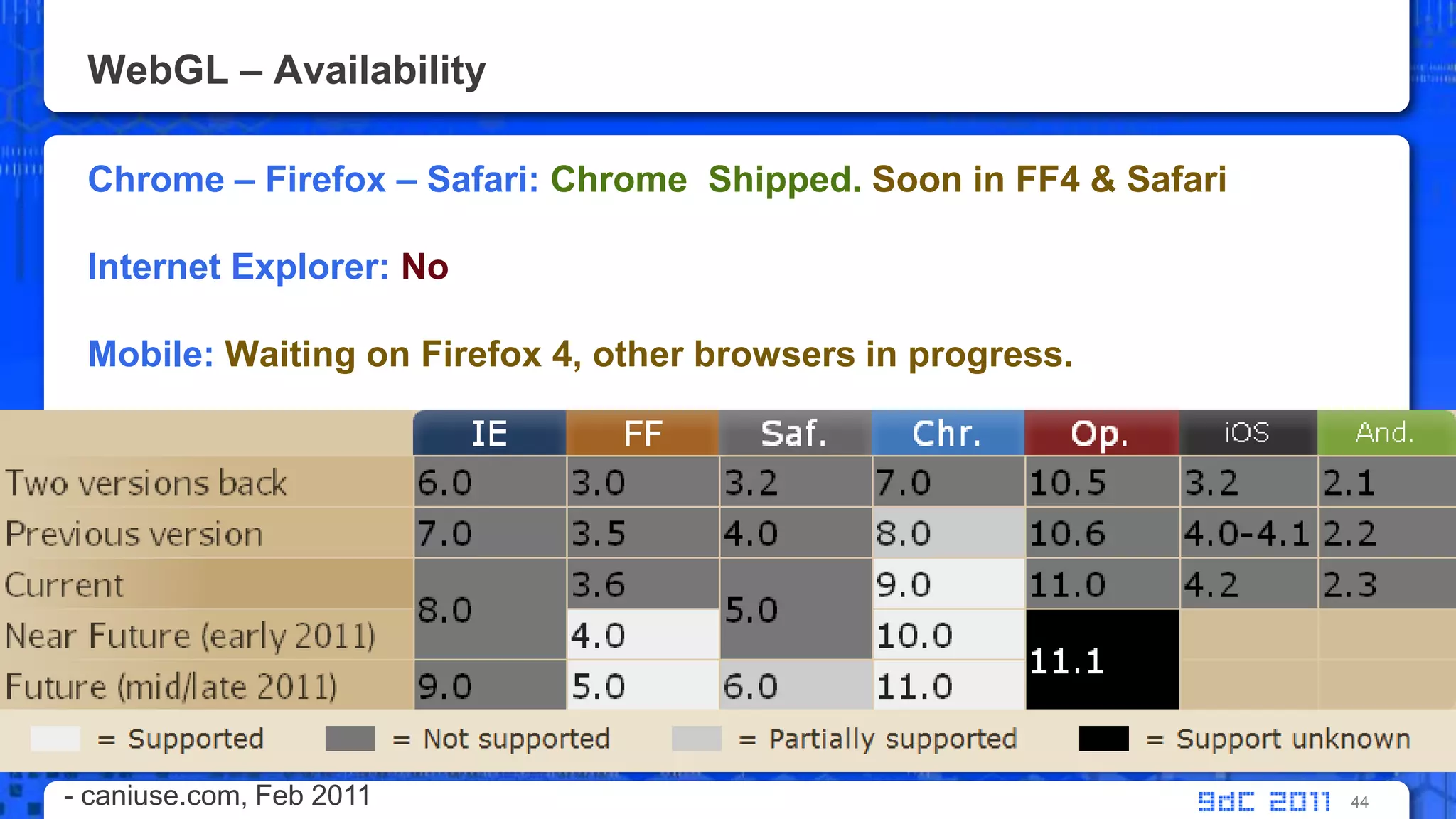 WebGL – AvailabilityChrome – Firefox – Safari: Chrome  Shipped. Soon in FF4 & SafariInternet Explorer: NoMobile: Waiting on Firefox 4, other browsers in progress.44- caniuse.com, Feb 2011 