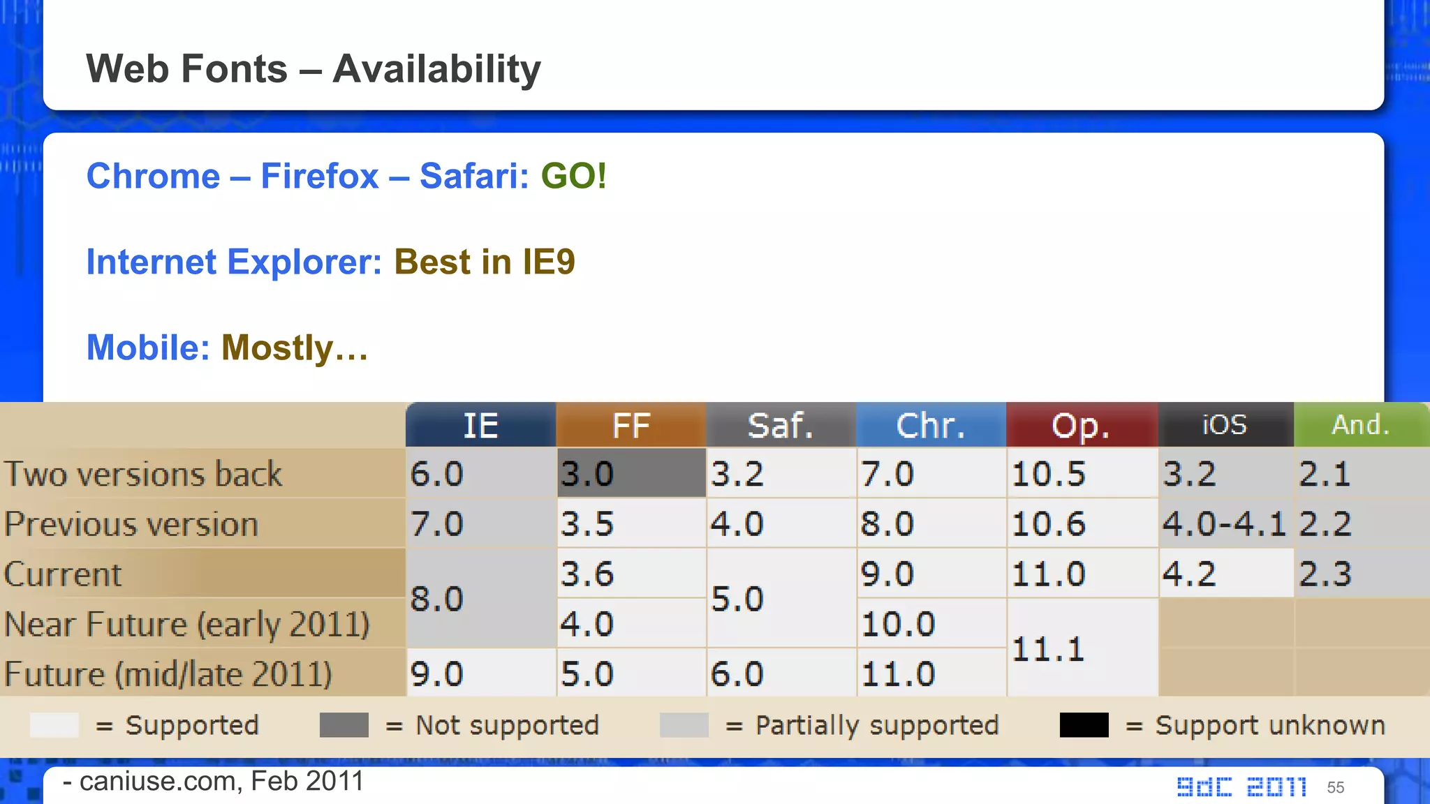 Web Fonts – AvailabilityChrome – Firefox – Safari: GO!Internet Explorer: Best in IE9Mobile: Mostly… 55- caniuse.com, Feb 2011 
