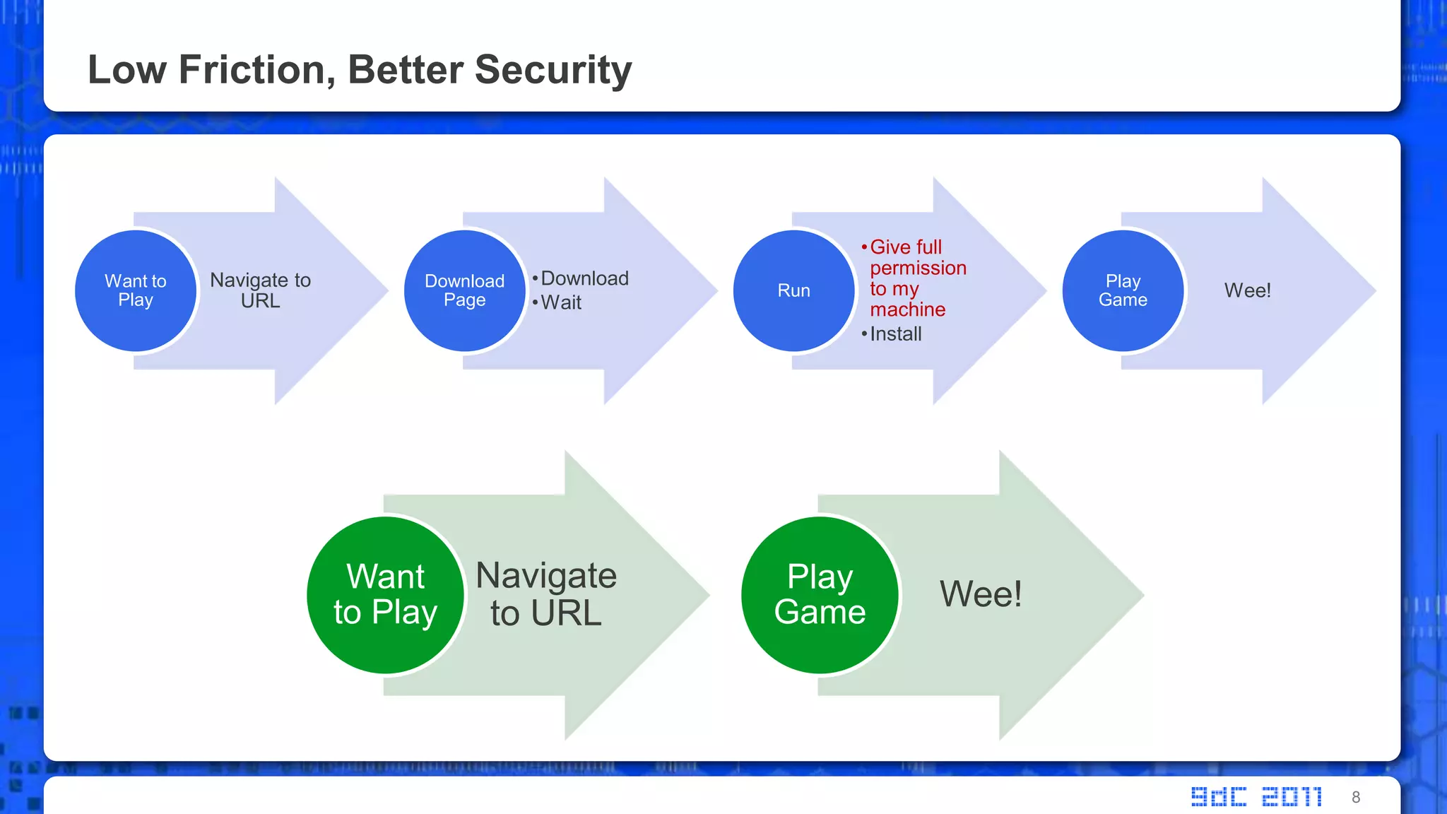 Low Friction, Better Security8