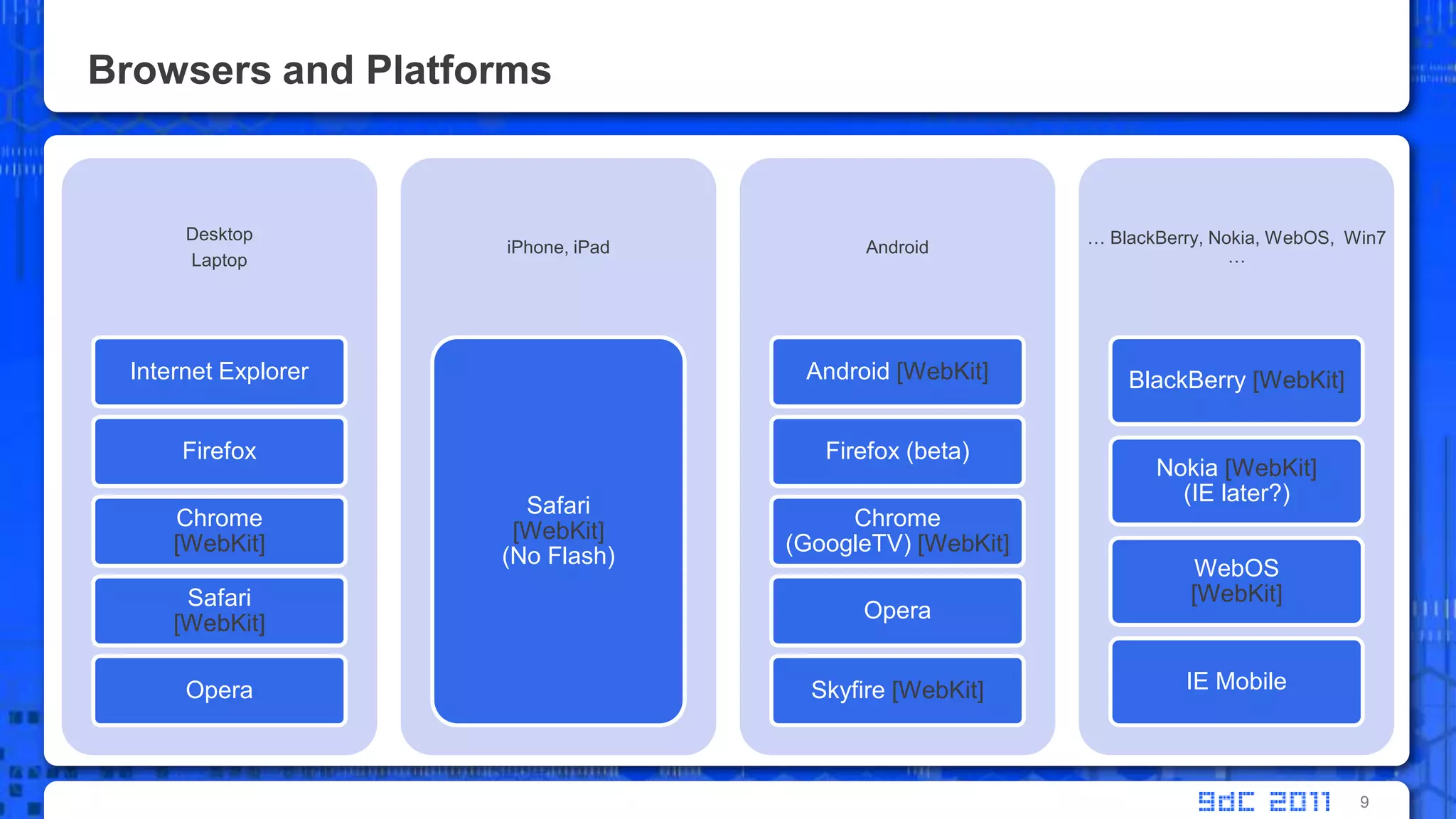 Browsers and Platforms9