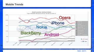 Mobile TrendsOperaiPhoneNokiaBlackBerryAndroid11