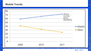 Mobile TrendsiPhoneAndroidNokiaBlackBerryOperaiPhoneNokiaBlackBerryAndroid12
