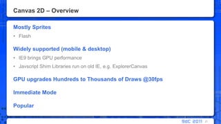 Canvas 2D – OverviewMostly SpritesFlash Widely supported (mobile & desktop)IE9 brings GPU performanceJavscript Shim Libraries run on old IE, e.g. ExplorerCanvasGPU upgrades Hundreds to Thousands of Draws @30fpsImmediate ModePopular21