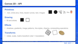 Canvas 2D – APIPrimitivesrect, circle arcs, lines, bezier curves, text, imagesDrawingfill and strokeEffectsshadows, gradients, image patterns, line styles, clipping, compositing operationsTransformsrotate, scale, matrix transform (2x2 + translation)22Text
