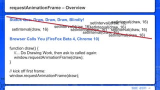 requestAnimationFrame – OverviewStatus Quo: Draw, Draw, Draw, Blindly! setInterval(draw, 16)Browser Calls You (FireFox Beta 4, Chrome 10)function draw() {    //... Do Drawing Work, then ask to called again:window.requestAnimationFrame(draw);}// kick off first frame:window.requestAnimationFrame(draw);46setInterval(draw, 16)setInterval(draw, 16)setInterval(draw, 16)setInterval(draw, 16)setInterval(draw, 16)setInterval(draw, 16)setInterval(draw, 16)setInterval(draw, 16)