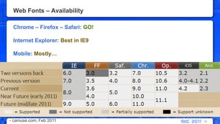 Web Fonts – AvailabilityChrome – Firefox – Safari: GO!Internet Explorer: Best in IE9Mobile: Mostly… 55- caniuse.com, Feb 2011 