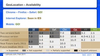 GeoLocation – AvailabilityChrome – Firefox – Safari: GO!Internet Explorer: Soon in IE9Mobile: GO!76- caniuse.com, Feb 2011 