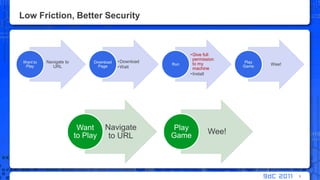 Low Friction, Better Security8