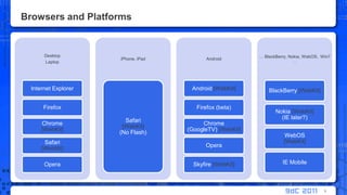 Browsers and Platforms9