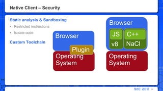 Native Client – SecurityStatic analysis & SandboxingRestricted instructionsIsolate codeCustom Toolchain94BrowserNaClv8JSC++BrowserPluginOperating SystemOperating System