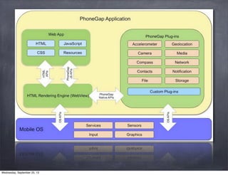 Wednesday, September 25, 13
 