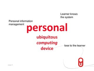 Learner knows ,[object Object],the system,[object Object],Personal information,[object Object],management,[object Object],personal ubiquitous computing device,[object Object],lose to the learner,[object Object]