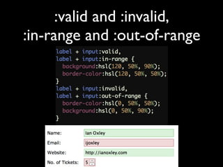 HTML5 Form Validation | KEY