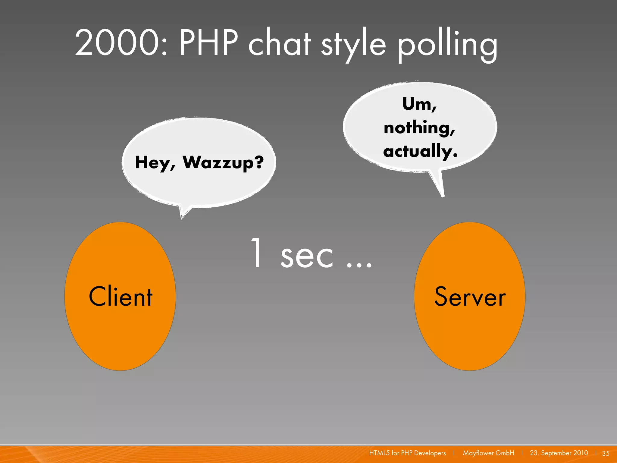 2000: PHP chat style polling
                            Um,
                          nothing,
                          actually.
    Hey, Wazzup?




              1 sec ...
Client                                   Server




                      HTML5 for PHP Developers I   Mayﬂower GmbH I 23. September 2010 I 35
 
