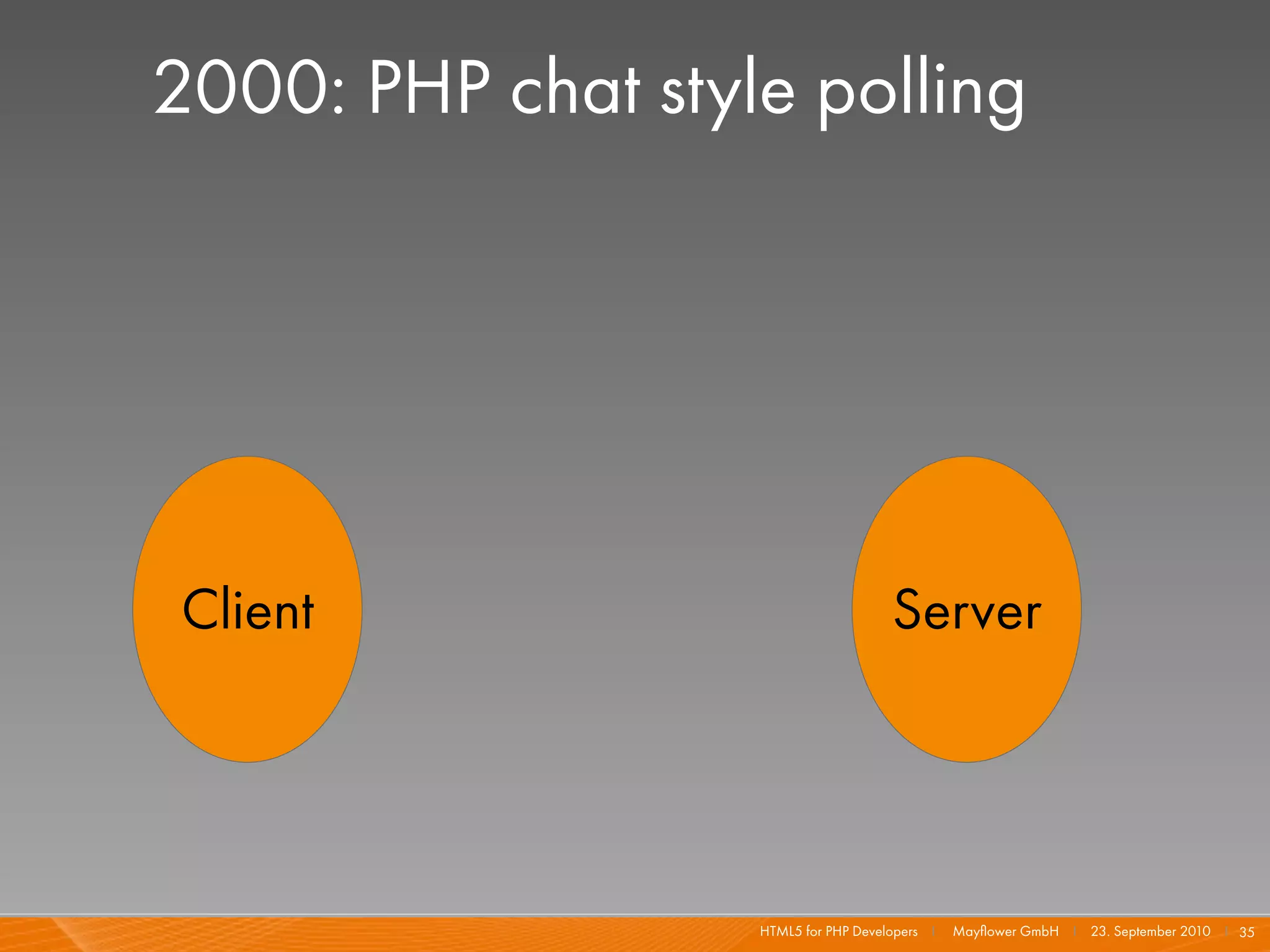 2000: PHP chat style polling




Client                                Server




                   HTML5 for PHP Developers I   Mayﬂower GmbH I 23. September 2010 I 35
 