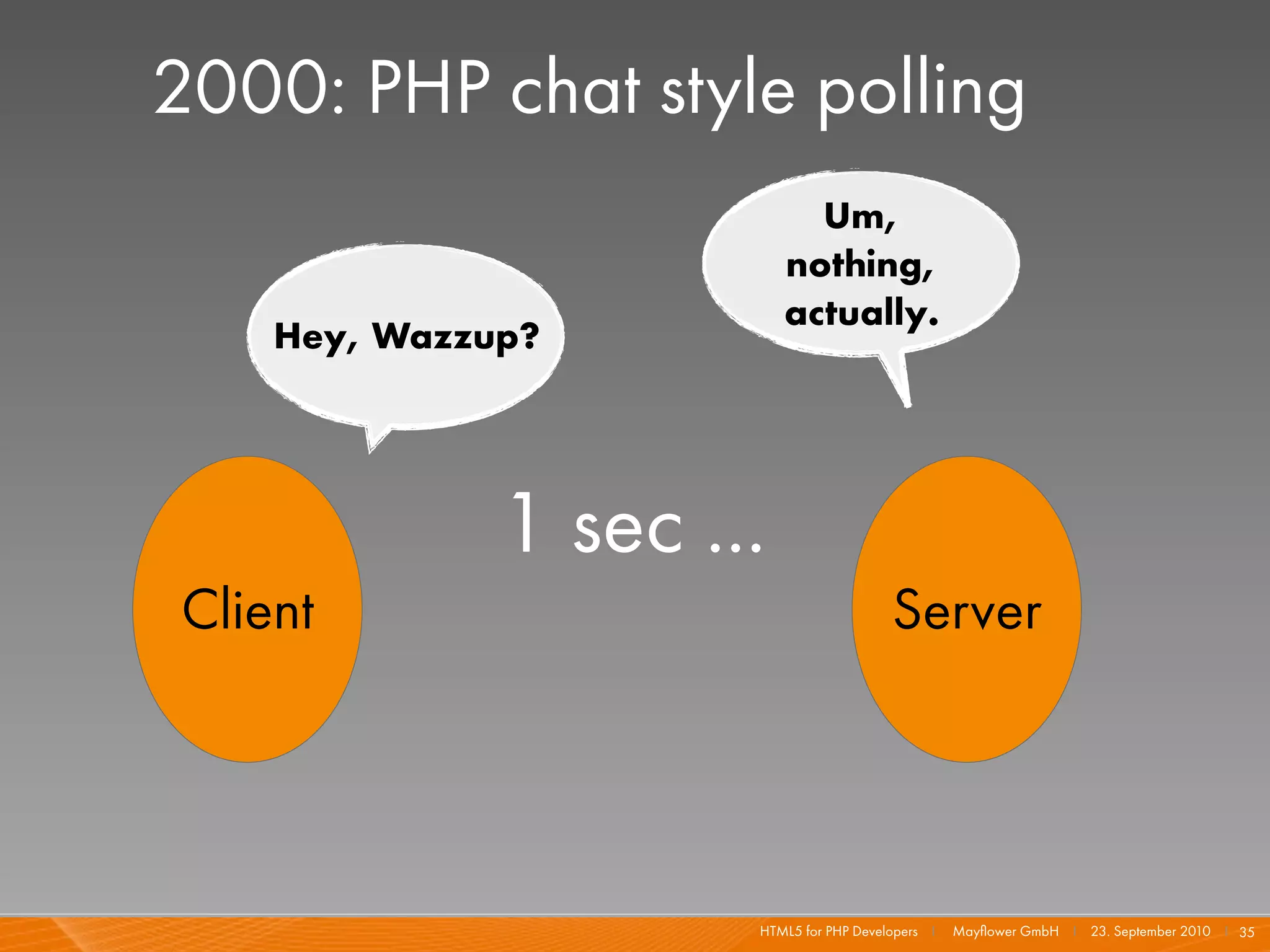 2000: PHP chat style polling
                            Um,
                          nothing,
                          actually.
    Hey, Wazzup?




              1 sec ...
Client                                   Server




                      HTML5 for PHP Developers I   Mayﬂower GmbH I 23. September 2010 I 35
 