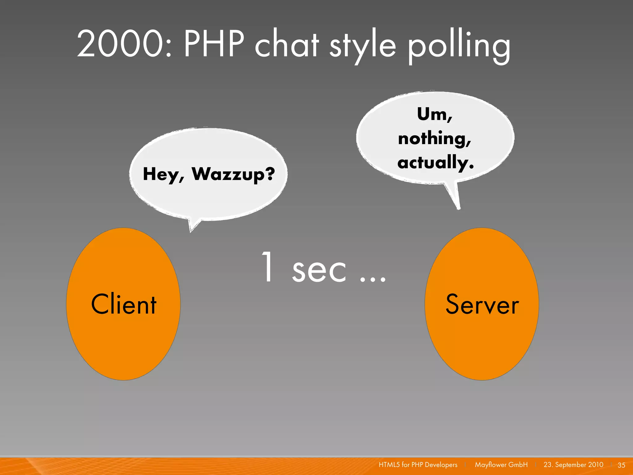 2000: PHP chat style polling
                             Um,
                           nothing,
                           actually.
    Hey, Wazzup?




              1 sec ...
Client                                   Server




                      HTML5 for PHP Developers I   Mayﬂower GmbH I 23. September 2010 I 35
 