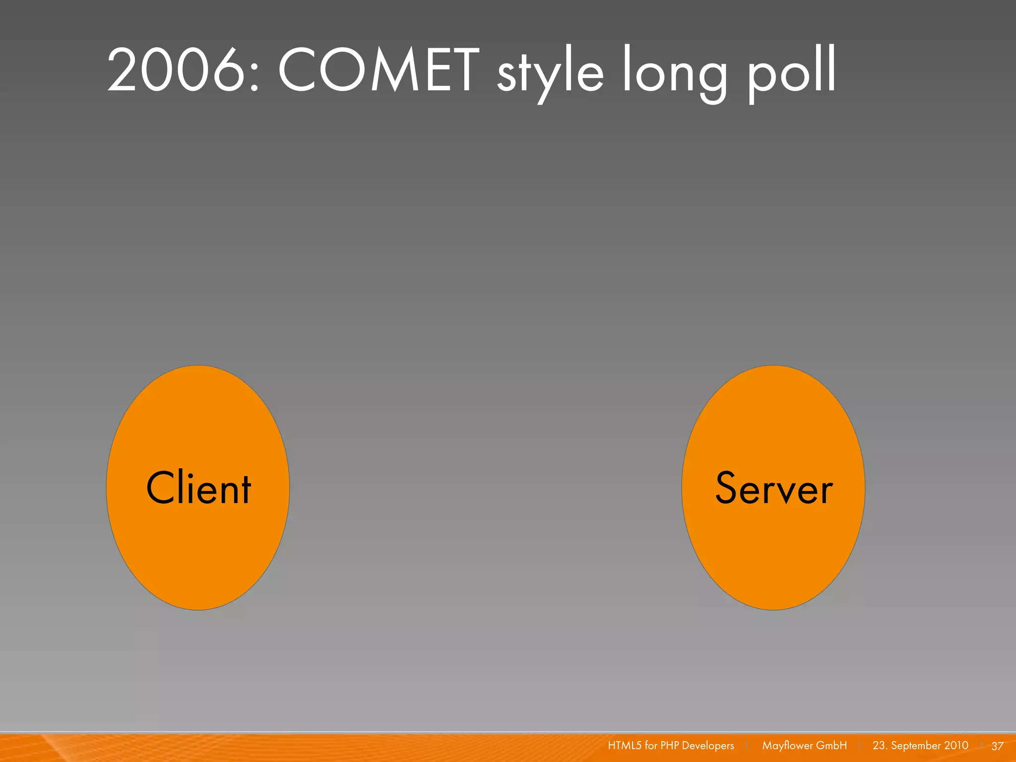 2006: COMET style long poll




 Client                              Server




                  HTML5 for PHP Developers I   Mayﬂower GmbH I 23. September 2010 I 37
 