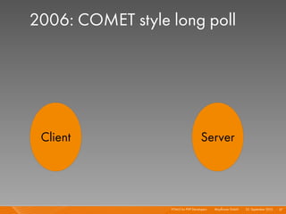 2006: COMET style long poll




 Client                              Server




                  HTML5 for PHP Developers I   Mayﬂower GmbH I 23. September 2010 I 37
 
