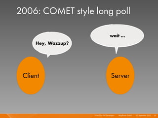 2006: COMET style long poll

                                      wait ...
     Hey, Wazzup?




 Client                                Server




                    HTML5 for PHP Developers I   Mayﬂower GmbH I 23. September 2010 I 37
 