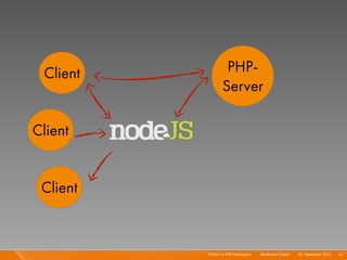 Client           PHP-
                 Server

Client


 Client


          HTML5 for PHP Developers I   Mayﬂower GmbH I 23. September 2010 I 41
 