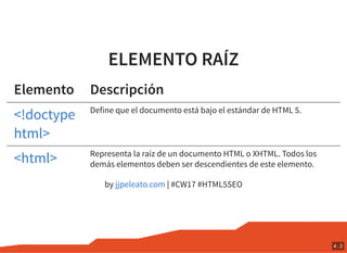 ELEMENTO RAÍZ
Elemento Descripción
Define que el documento está bajo el estándar de HTML 5.
Representa la raíz de un documento HTML o XHTML. Todos los
demás elementos deben ser descendientes de este elemento.
by | #CW17 #HTML5SEO
<!doctype
html>
<html>
jjpeleato.com
4 . 2
 