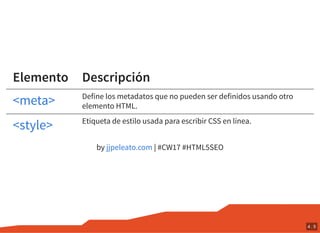 Elemento Descripción
Define los metadatos que no pueden ser definidos usando otro
elemento HTML.
Etiqueta de estilo usada para escribir CSS en línea.
by | #CW17 #HTML5SEO
<meta>
<style>
jjpeleato.com
4 . 5
 