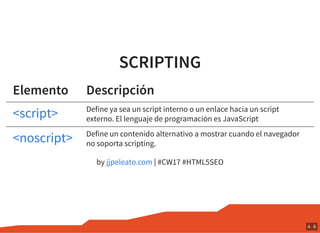 SCRIPTING
Elemento Descripción
Define ya sea un script interno o un enlace hacia un script
externo. El lenguaje de programación es JavaScript
Define un contenido alternativo a mostrar cuando el navegador
no soporta scripting.
by | #CW17 #HTML5SEO
<script>
<noscript>
jjpeleato.com
4 . 6
 