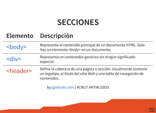 SECCIONES
Elemento Descripción
Representa el contenido principal de un documento HTML. Solo
hay un elemento <body> en un documento.
Representa un contenedor genérico sin ningún significado
especial.
Define la cabecera de una página o sección. Usualmente contiene
un logotipo, el título del sitio Web y una tabla de navegación de
contenidos.
by | #CW17 #HTML5SEO
<body>
<div>
<header>
jjpeleato.com
4 . 7
 