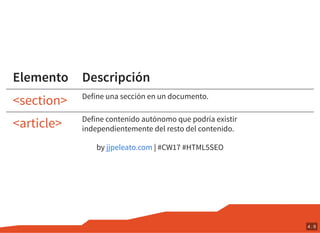 Elemento Descripción
Define una sección en un documento.
Define contenido autónomo que podría existir
independientemente del resto del contenido.
by | #CW17 #HTML5SEO
<section>
<article>
jjpeleato.com
4 . 9
 