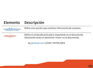 Elemento Descripción
Define una sección que contiene información de contacto.
Define el contenido principal o importante en el documento.
Solamente existe un elemento <main> en el documento.
by | #CW17 #HTML5SEO
<address>
<main>
jjpeleato.com
4 . 11
 