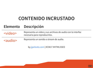 CONTENIDO INCRUSTADO
Elemento Descripción
Representa un video y sus archivos de audio con la interfaz
necesaria para reproducirlos.
Representa un sonido o stream de audio.
by | #CW17 #HTML5SEO
<video>
<audio>
jjpeleato.com
4 . 13
 