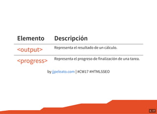 Elemento Descripción
Representa el resultado de un cálculo.
Representa el progreso de finalización de una tarea.
by | #CW17 #HTML5SEO
<output>
<progress>
jjpeleato.com
4 . 17
 