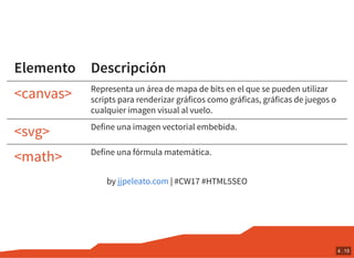 HTML 5 para SEO