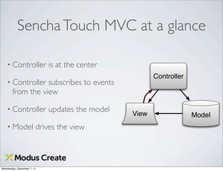 Sencha Touch MVC at a glance

    • Controller            is at the center
                                                       Controller
    • Controller  subscribes to events
       from the view

    • Controller            updates the model
                                                View                Model
    • Model             drives the view



Wednesday, December 7, 11
 
