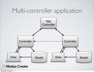 Multi-controller application
                                               App
                                             Controller




                            Controller                           Controller




                View                     Model            View                Model



Wednesday, December 7, 11
 