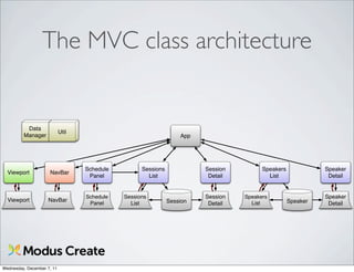 The MVC class architecture


          Data
                            Util
         Manager                                                   App




                                   Schedule         Sessions             Session         Speakers             Speaker
  Viewport           NavBar
                                    Panel             List                Detail           List                Detail


                                   Schedule   Sessions                   Session   Speakers                   Speaker
  Viewport          NavBar                                     Session                              Speaker
                                    Panel       List                      Detail     List                      Detail




Wednesday, December 7, 11
 