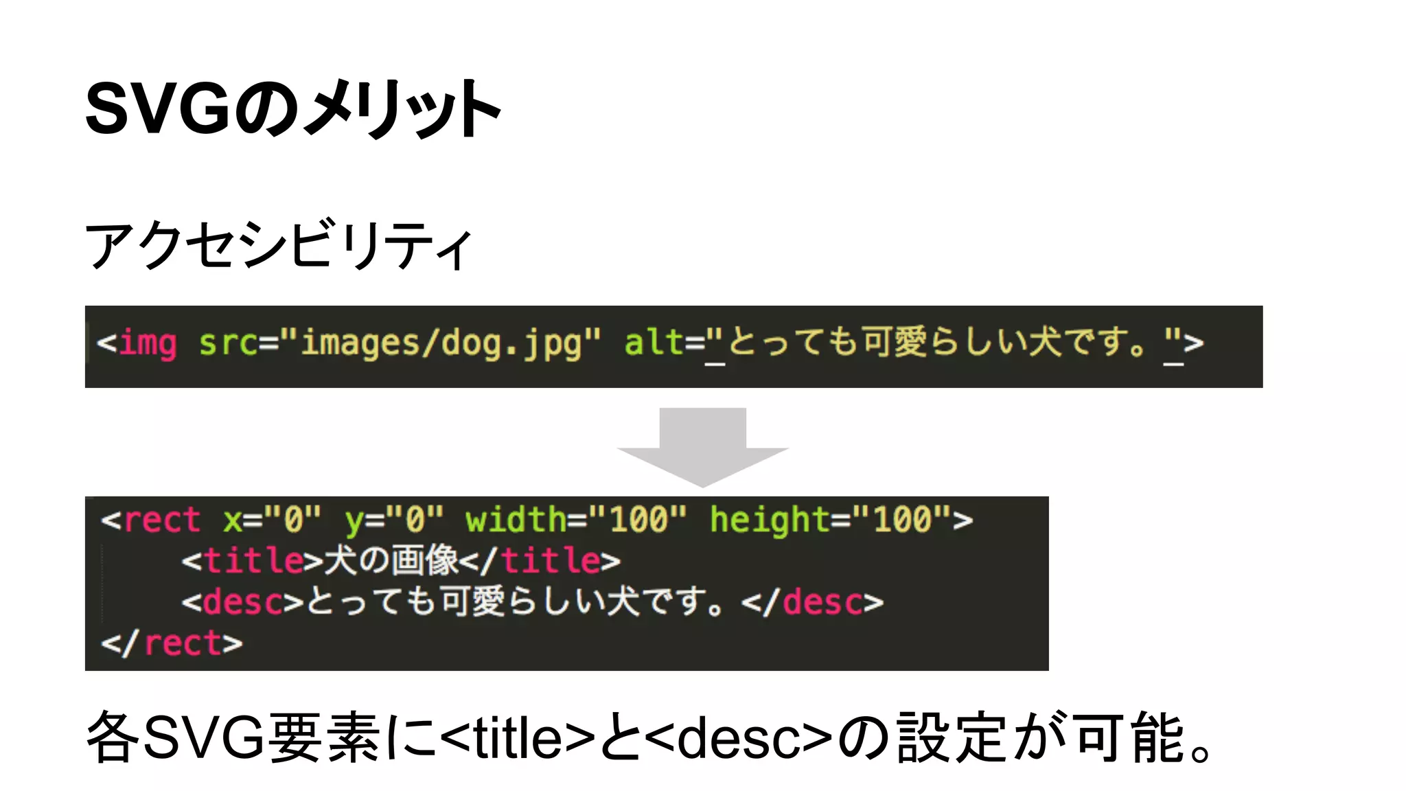 SVGのメリット
アクセシビリティ
各SVG要素に<title>と<desc>の設定が可能。
 