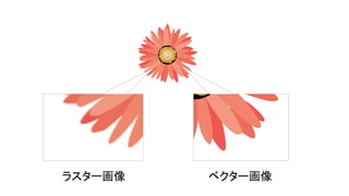 　
ラスター画像 ベクター画像
 