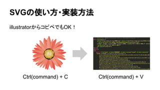 SVGの使い方・実装方法
illustratorからコピペでもOK！
Ctrl(command) + C Ctrl(command) + V
 