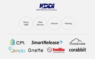 Venture
Since
1998
Web
Service
Hosting
 