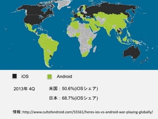 iOS Android
情報：http://www.cultofandroid.com/55561/heres-ios-vs-android-war-playing-globally/
2013年 4Q 米国：50.6%(iOSシェア)
日本：68.7%(iOSシェア)
 