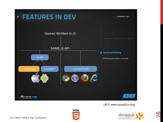 2013 W3C HTML5 Day Conference

26

(출처:www.cocos2d-x.org)

 