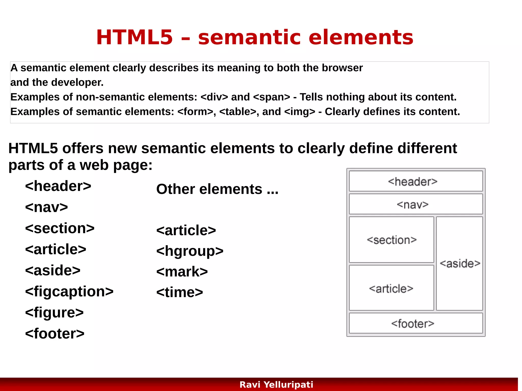 HTML5 – Application Cache 1/5
HTML5 introduces application cache, which means that a
web application is cached, and accessible without an
internet connection.
Application cache gives an application three advantages:
1. Offline browsing - users can use the application when they're offline
2. Speed - cached resources load faster
3. Reduced server load - the browser will only download
updated/changed resources from the server
<!DOCTYPE HTML>
<html manifest="demo.appcache">
<body>
The content of the document......
</body>
</html>

26
Ravi Yelluripati

 
