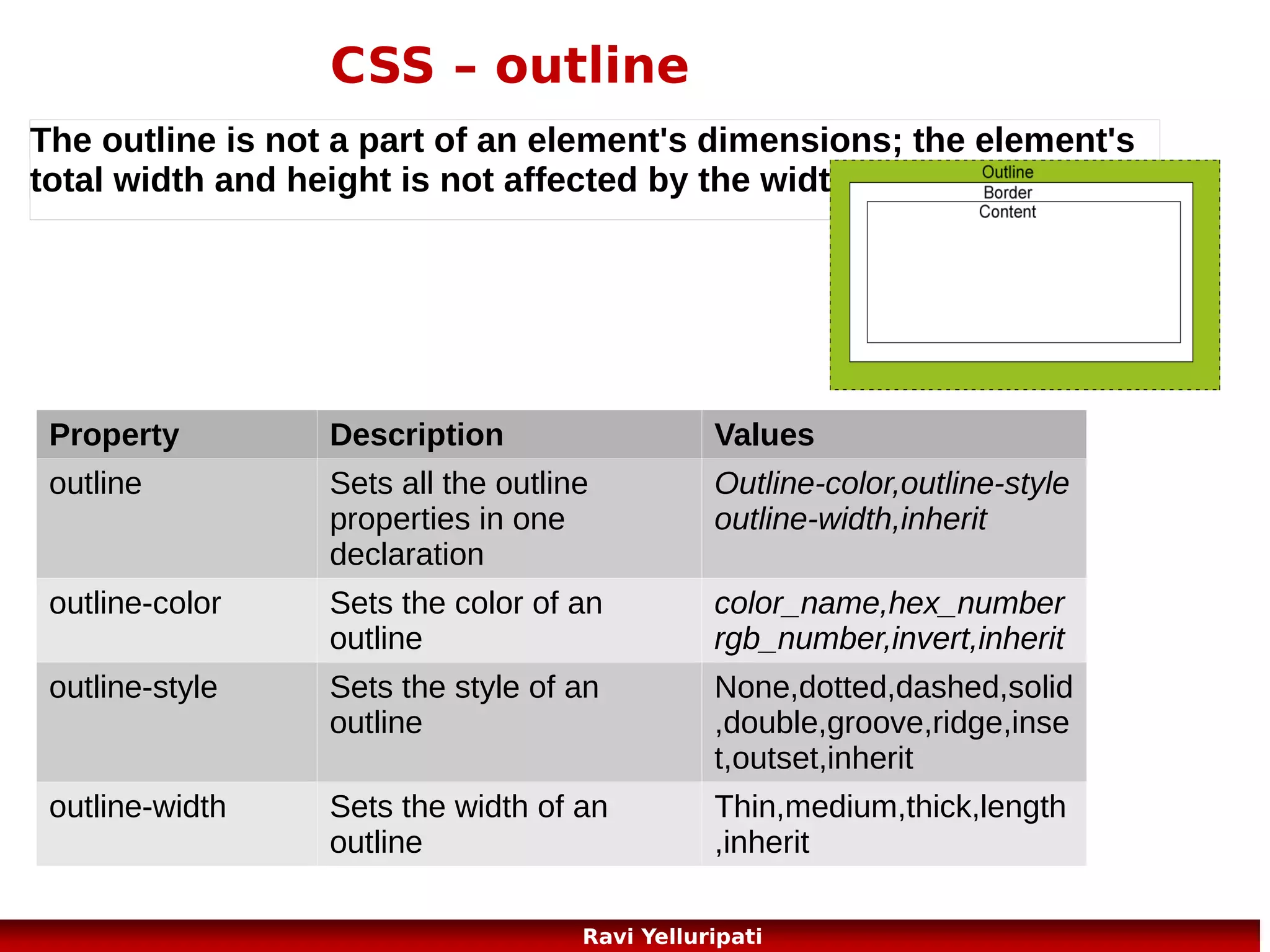 CSS – horizontal align, psuedo classes
Examples: http://www.w3schools.com/css/tryit.asp?
filename=trycss_align_container
First Word
http://www.w3schools.com/css/tryit.asp?filename=trycss_firstline
First letter
http://www.w3schools.com/css/tryit.asp?filename=trycss_firstletter
<!DOCTYPE html>
<html>
<head>
<style>
h1:before {content:url(smiley.gif);}
h1:after {content:url(smiley.gif);}
</style>
</head>
<body>
<h1>This is a heading</h1>
</html>
60
Ravi Yelluripati

 